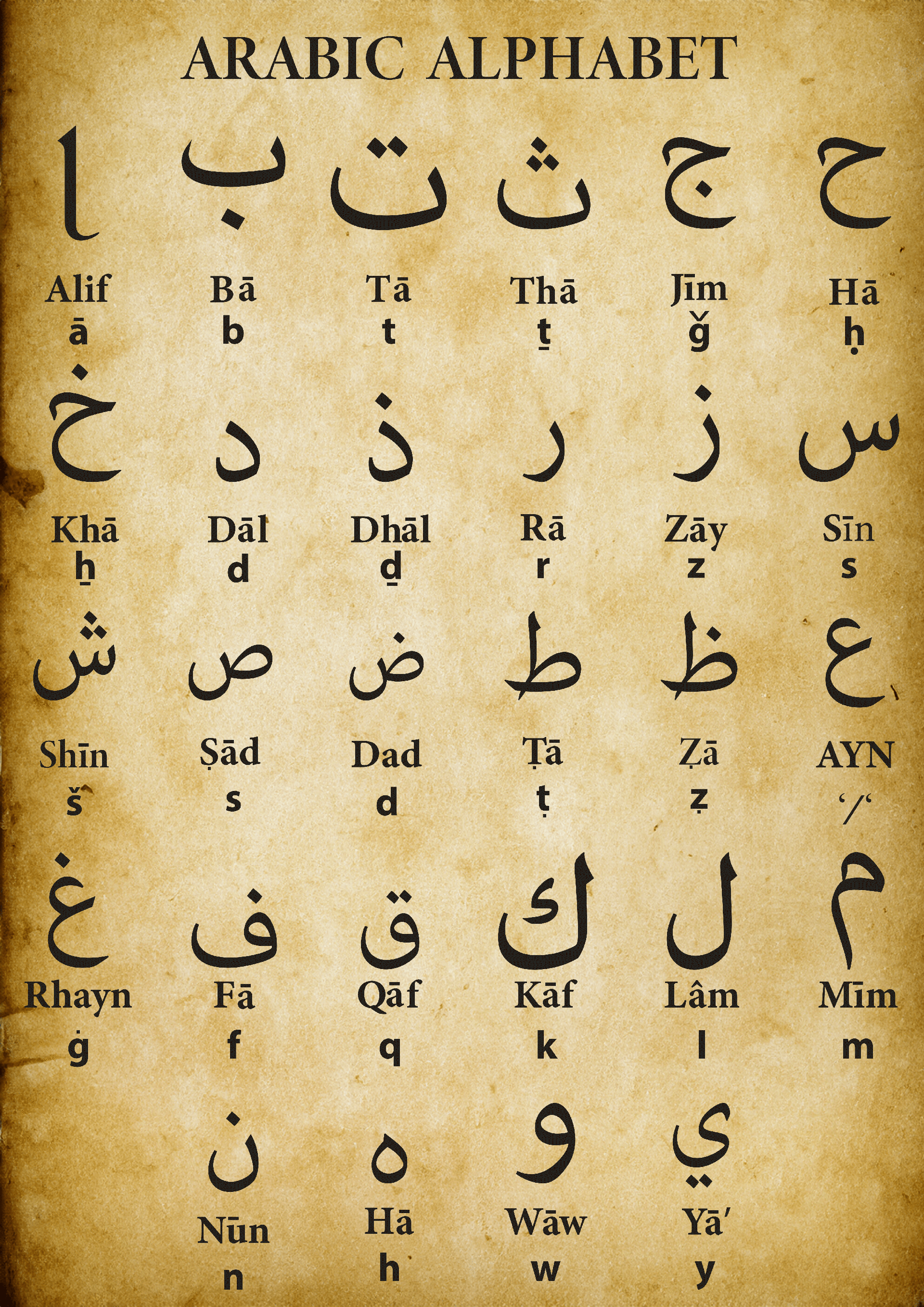 Affiche Alphabet Arabe