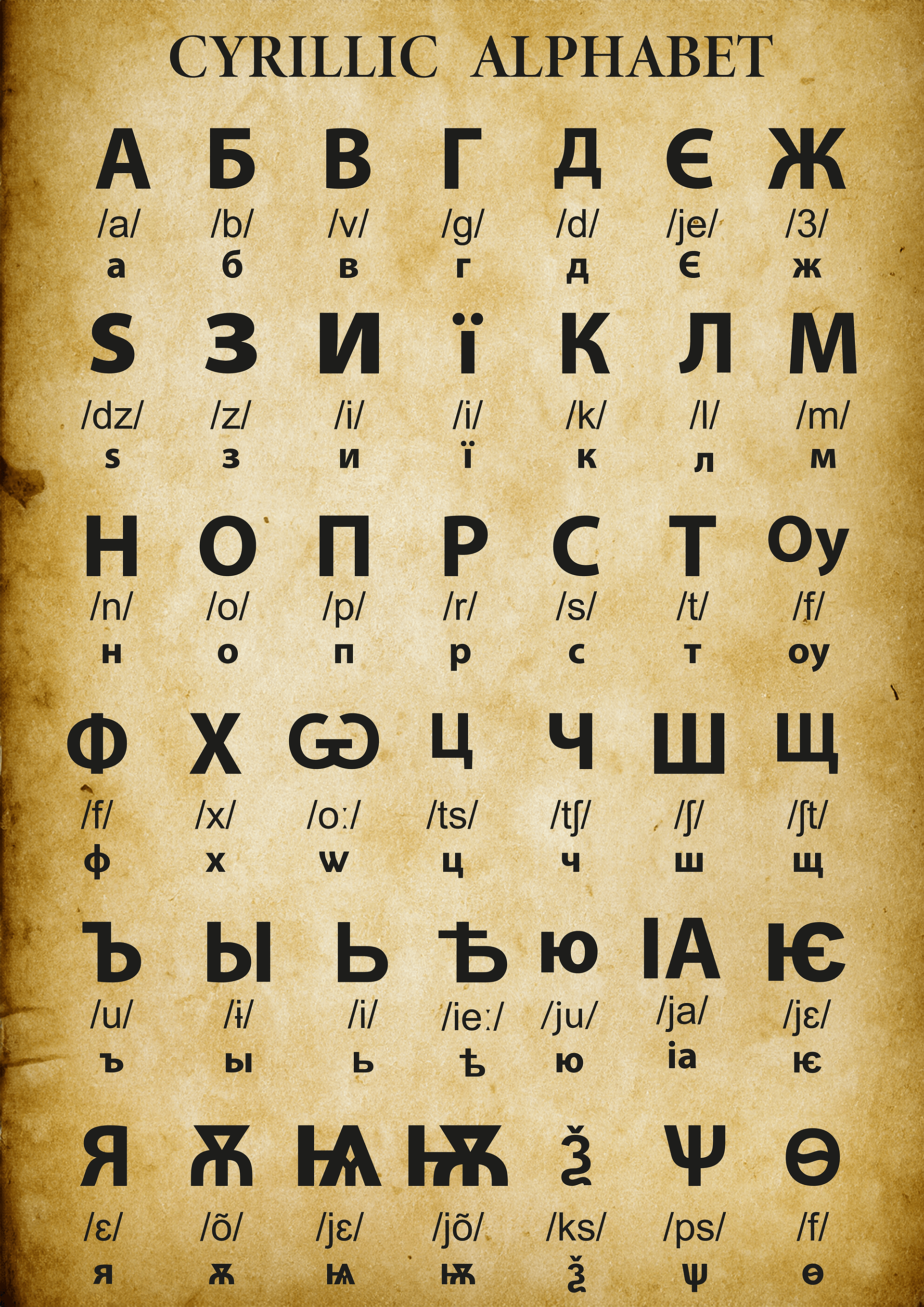 Affiche Alphabet Cyrillique